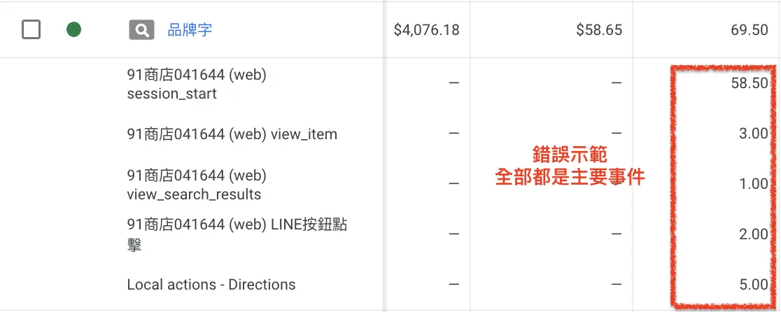 Google Ads主要事件錯誤示範